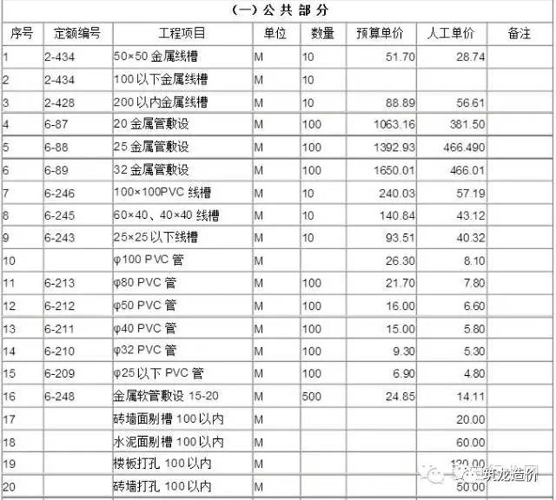 工业安装与民用安装：一个济宁工地案例深度解读
